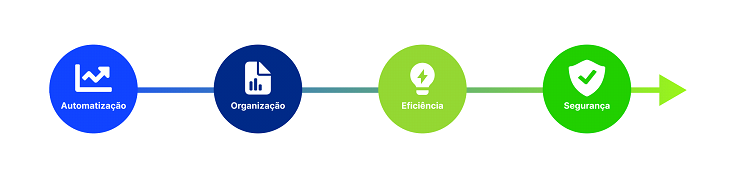 agilidade operacional