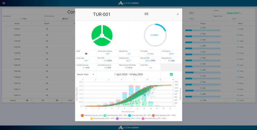 Monitoramento de energias renováveis para eólica Automa