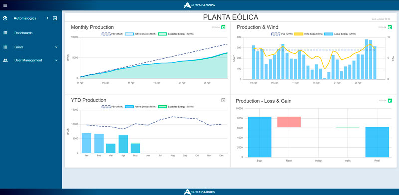 Tela de Gerenciamento de metas Automa
