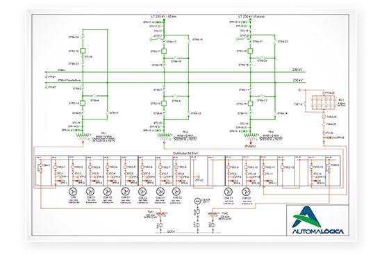 Automa Power Diagramas unifilares