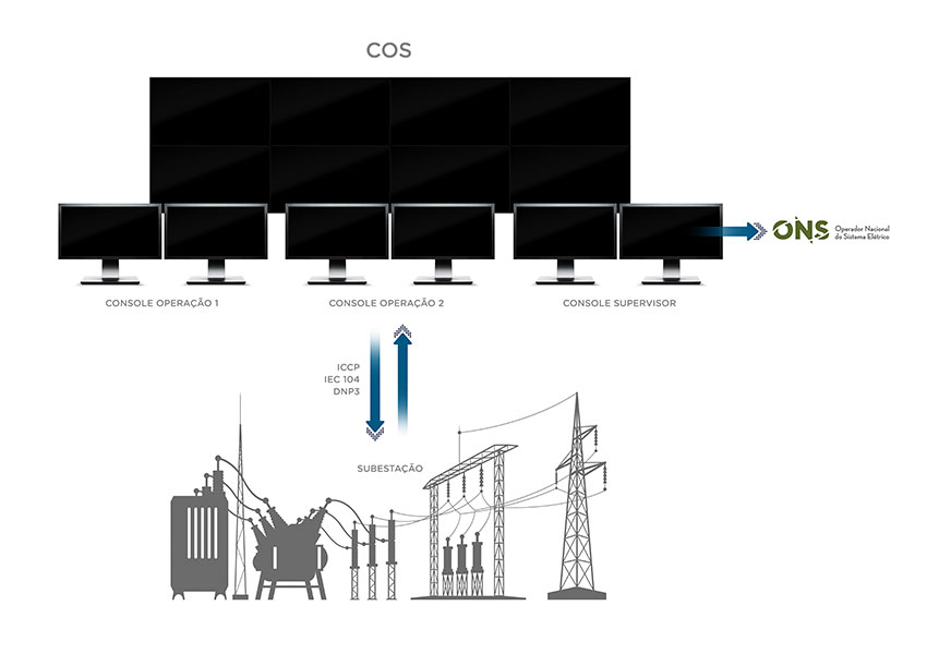 Scada Transmissora Jundiaí