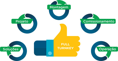 Turnkey de Automações e as funções oferecidas